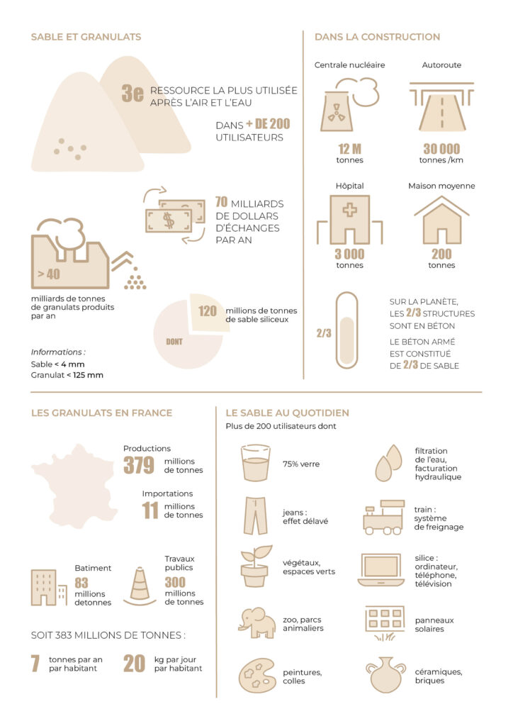 page pictogrammes